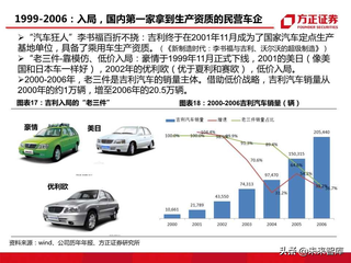 深入剖析汽车品牌，研究、竞争与发展趋势