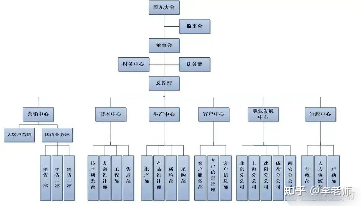 汽车品牌公司职位结构，揭秘行业内部的运作机制