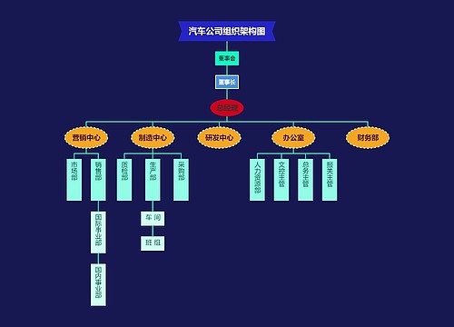 汽车品牌公司职位结构，揭秘行业内部的运作机制