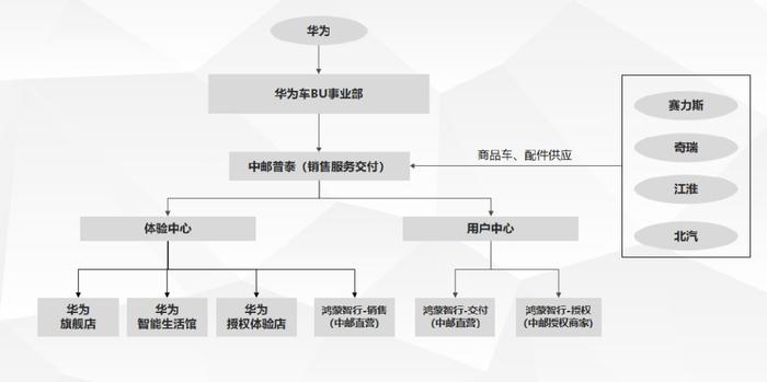 汽车品牌公司职位结构，揭秘行业内部的运作机制