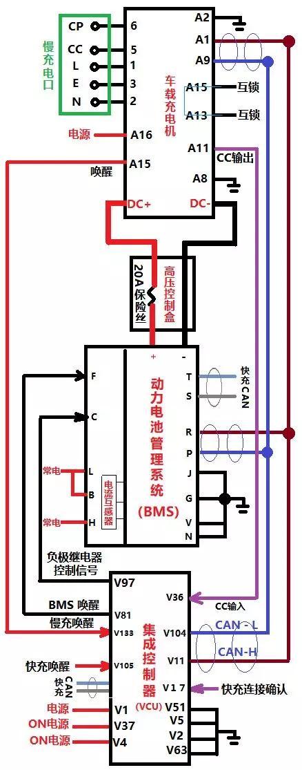 纯充电汽车品牌好，为什么选择纯电动汽车？