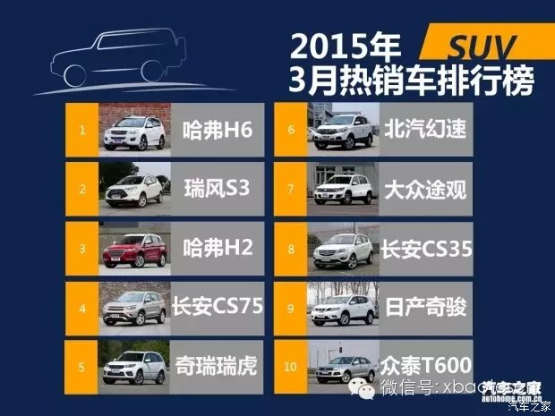 2015汽车品牌安全排名揭晓，谁在驾驶的安全之路上领先？