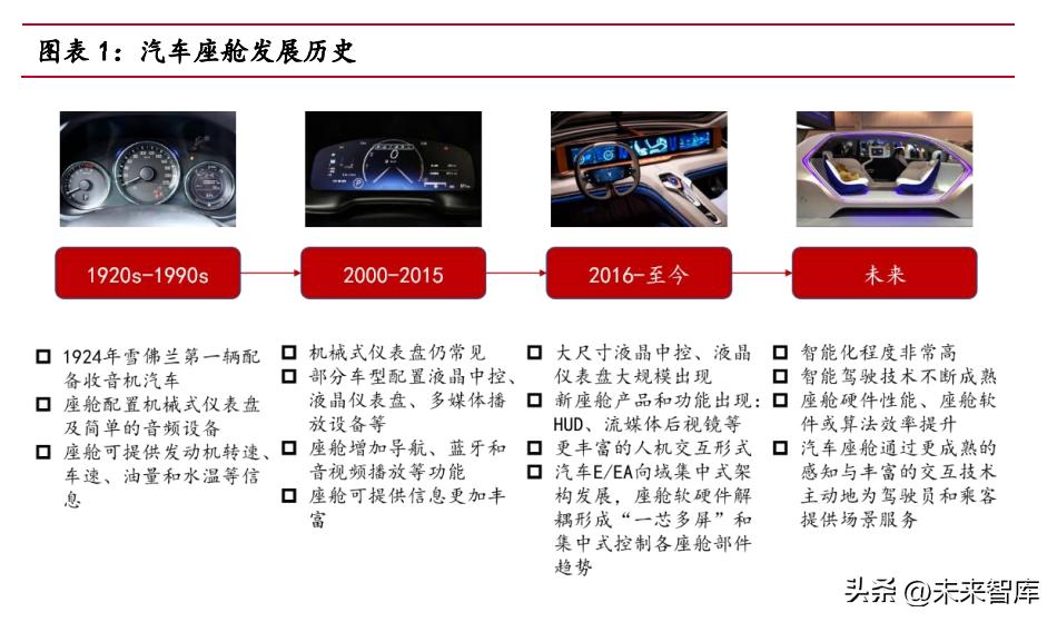 中国历年汽车品牌，从起步到崛起的辉煌历程