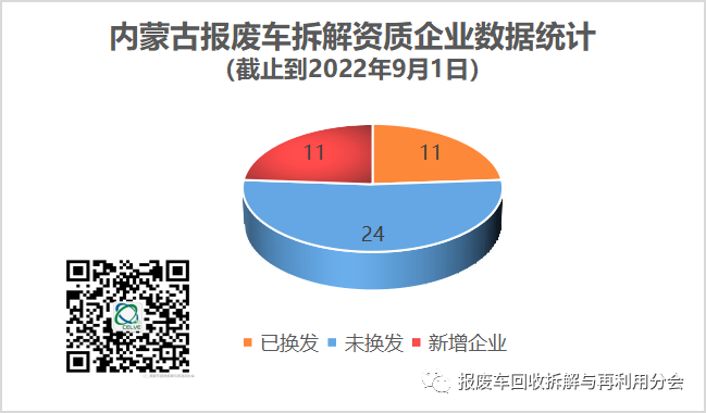 内蒙古的汽车品牌及其发展现状