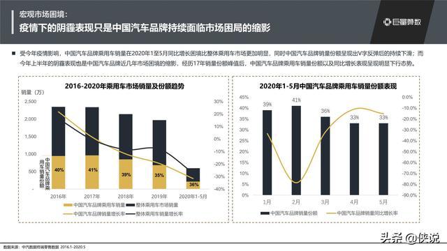 2019年中国汽车市场销量数据洞察与未来趋势分析