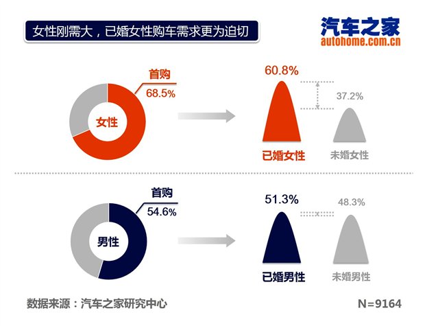 男女之间，汽车品牌的喜好之谜揭示