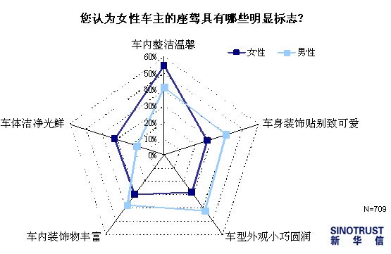 男女之间，汽车品牌的喜好之谜揭示