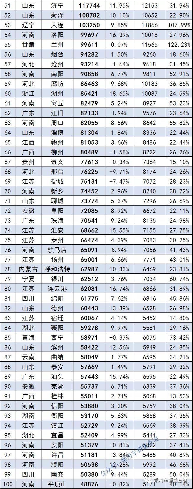 2021年广东汽车市场销量分析，谁在销量排行榜上独领风骚？