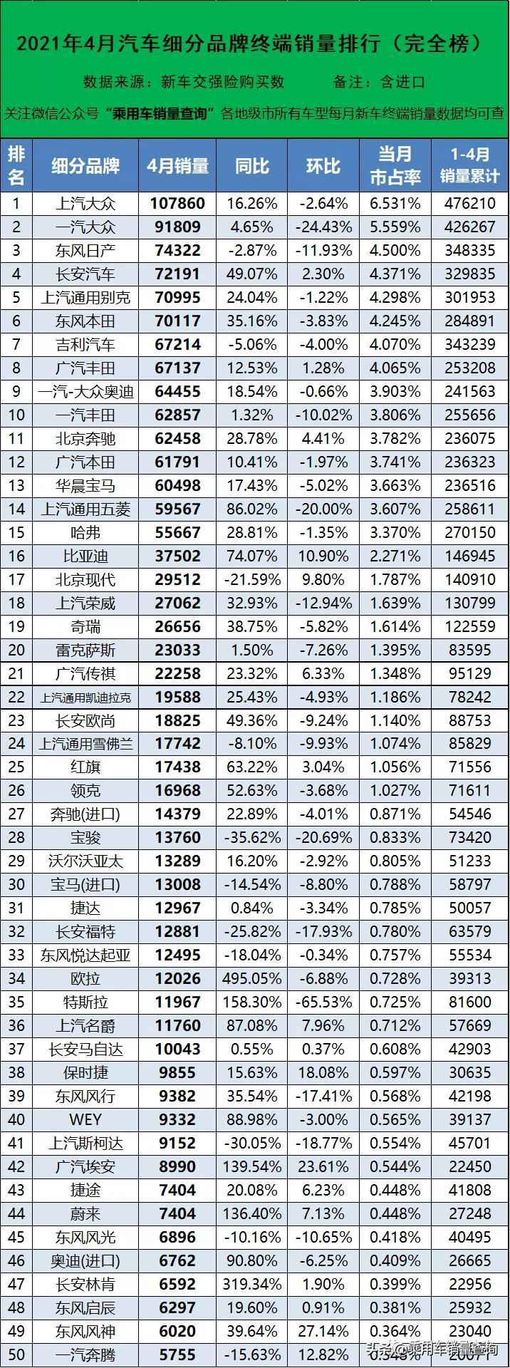 2021年广东汽车市场销量分析，谁在销量排行榜上独领风骚？