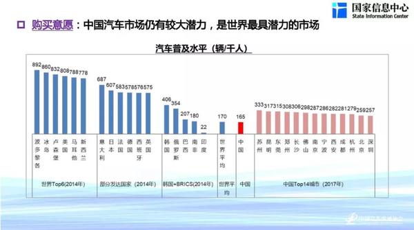 2019中国汽车品牌轨迹统计报告，市场竞争与发展趋势分析