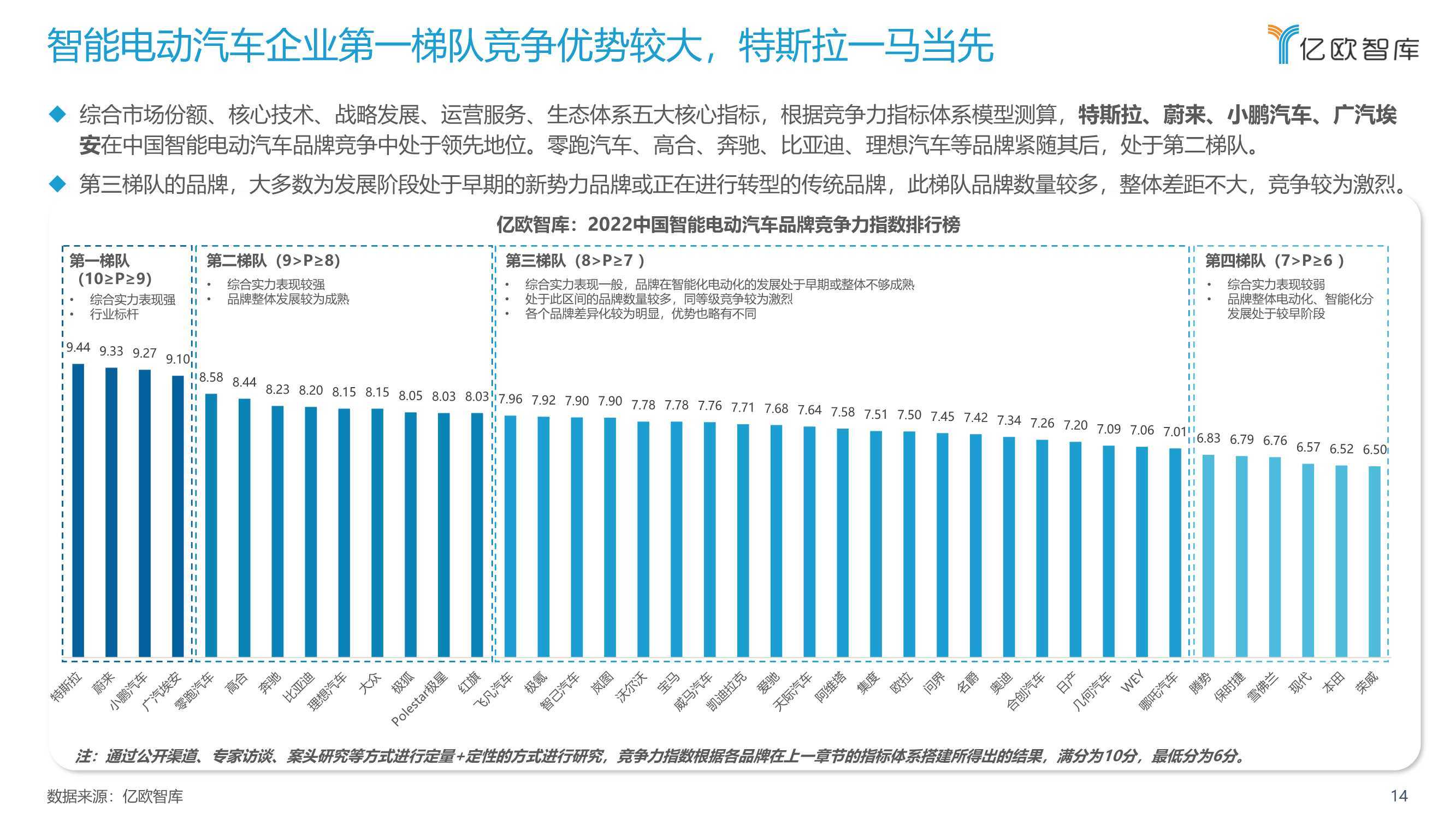 电动门汽车品牌，崛起与竞争