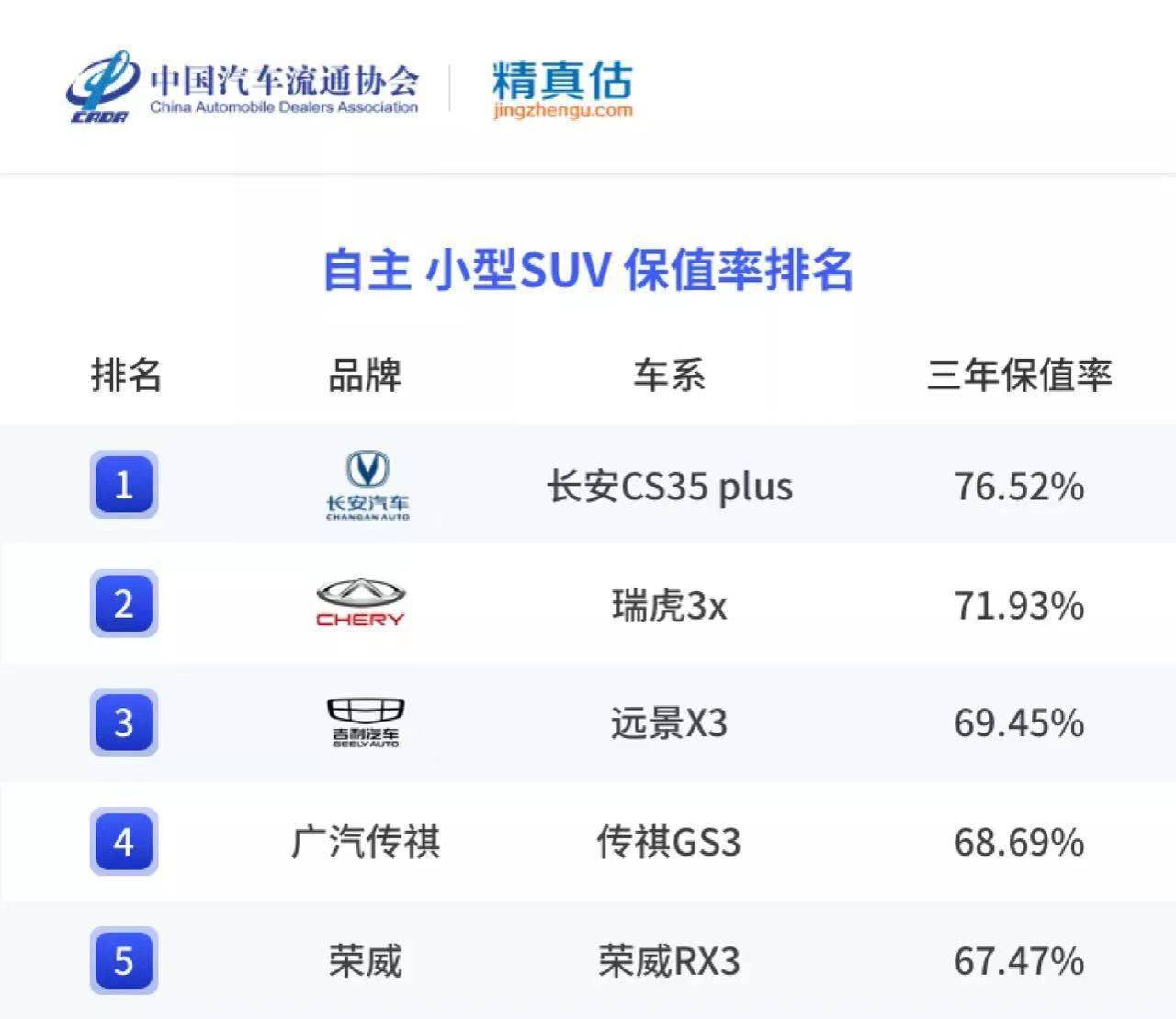 国产汽车品牌质保，为消费者提供安心保障