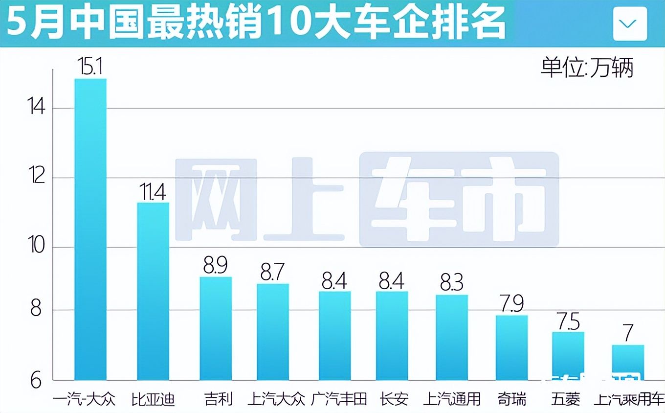 安徽汽车品牌销量排名，市场竞争激烈，国产车逐渐崛起