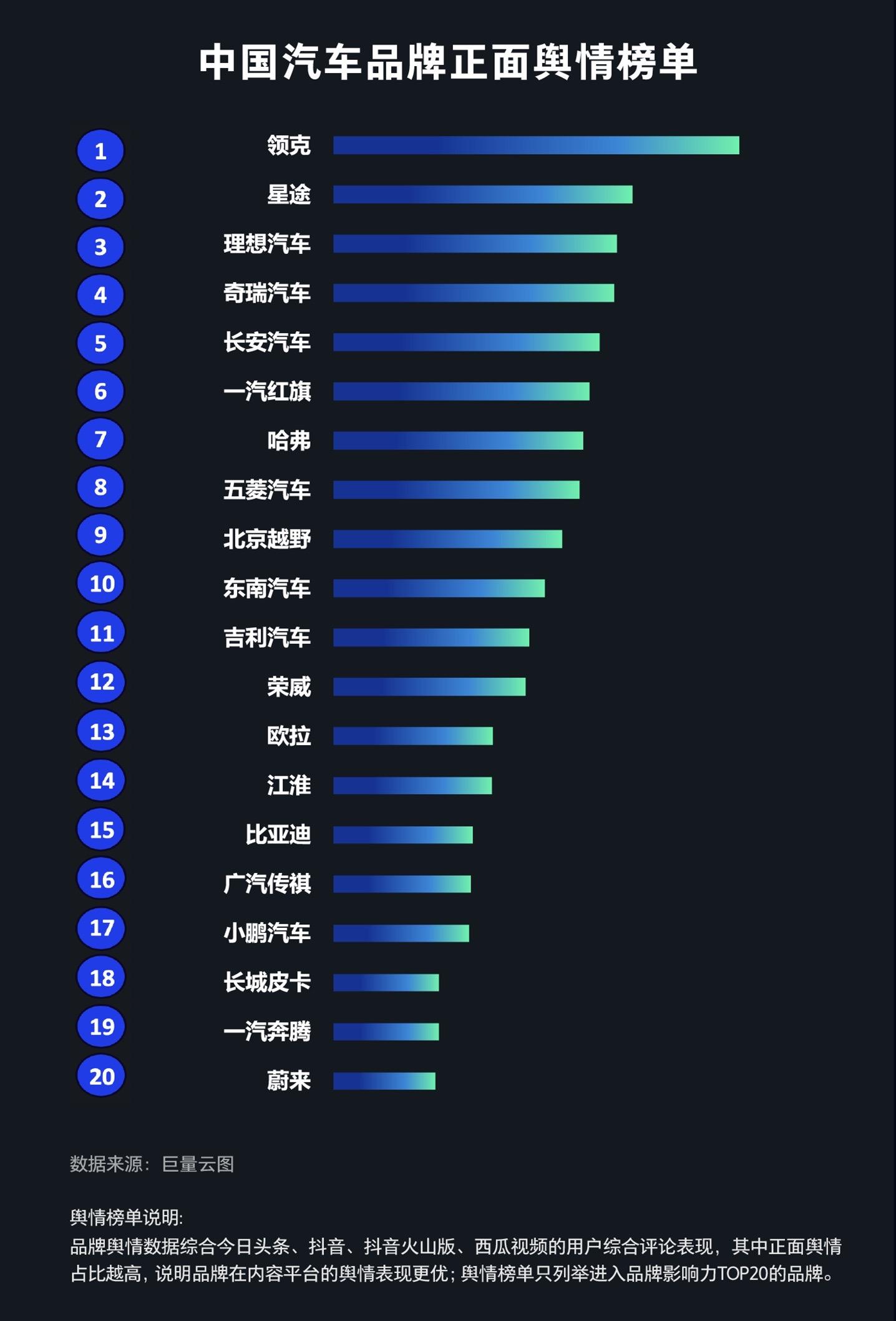 汽车品牌知识普及宣传