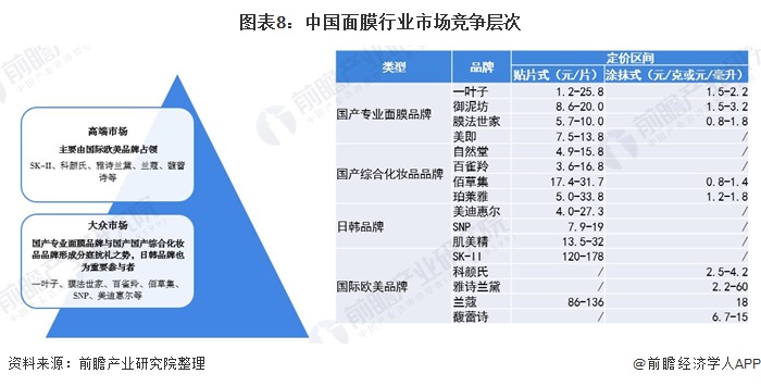 汽车品牌层级图，揭示各大品牌的市场地位与竞争格局