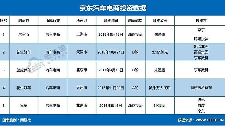 京东有汽车品牌吗？——探寻中国电商巨头的汽车业务版图