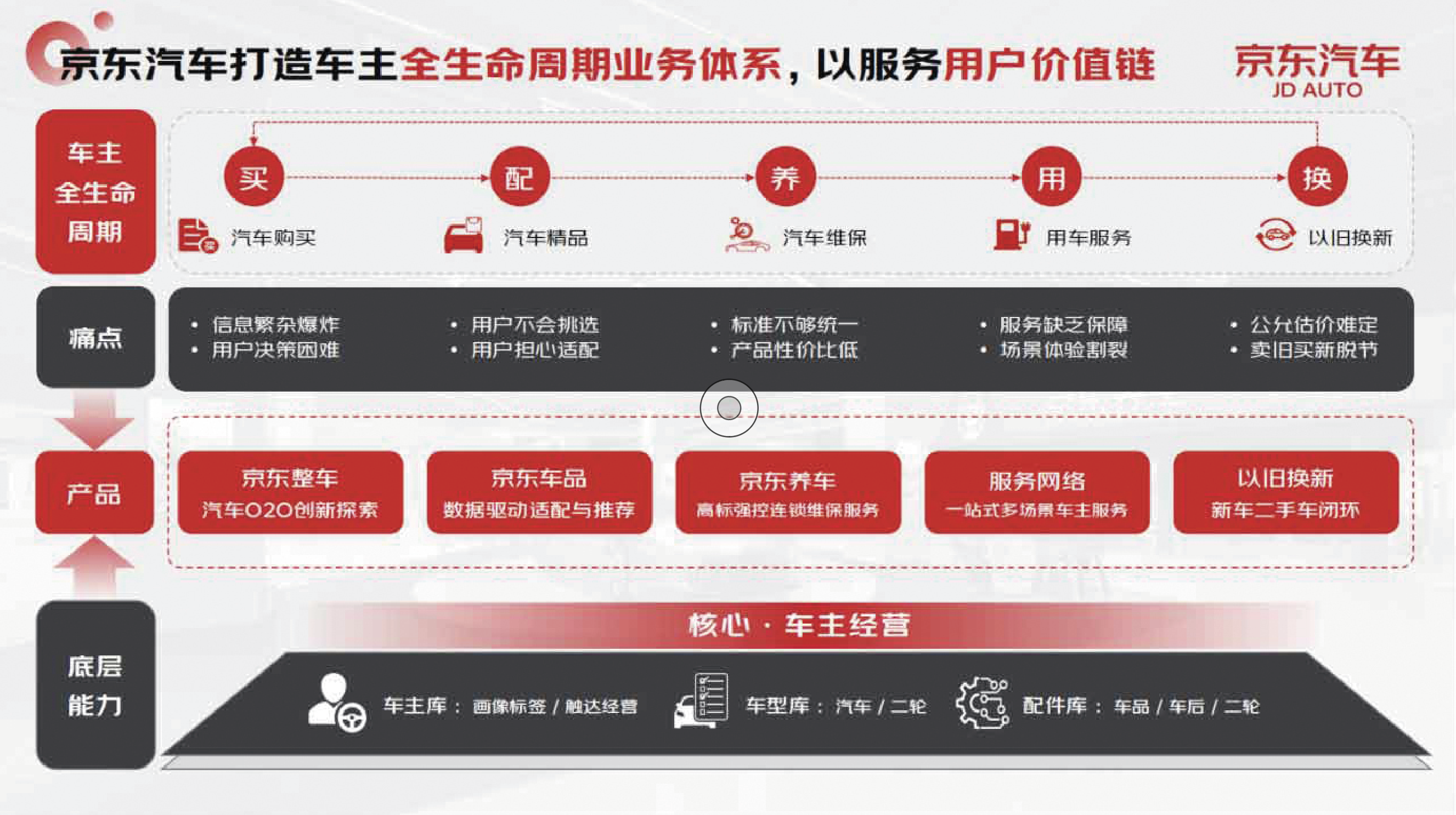 京东有汽车品牌吗？——探寻中国电商巨头的汽车业务版图