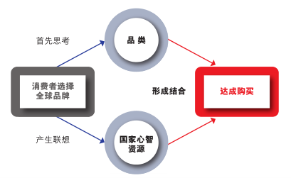 汽车品牌认同案例分析，消费者心理与品牌建设策略探讨