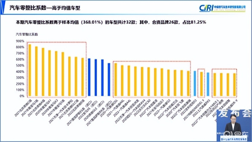 哪个汽车品牌售后便宜？