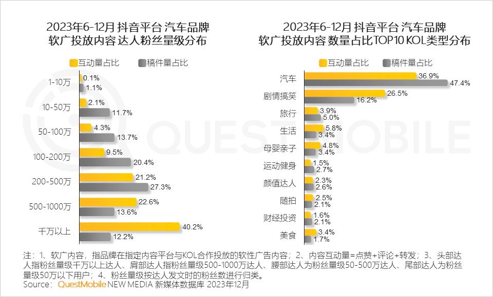 汽车品牌公关知识，塑造品牌形象与提升市场竞争力的关键