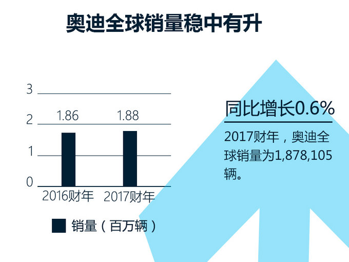 2017奥迪汽车品牌销量