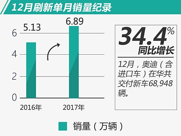 2017奥迪汽车品牌销量