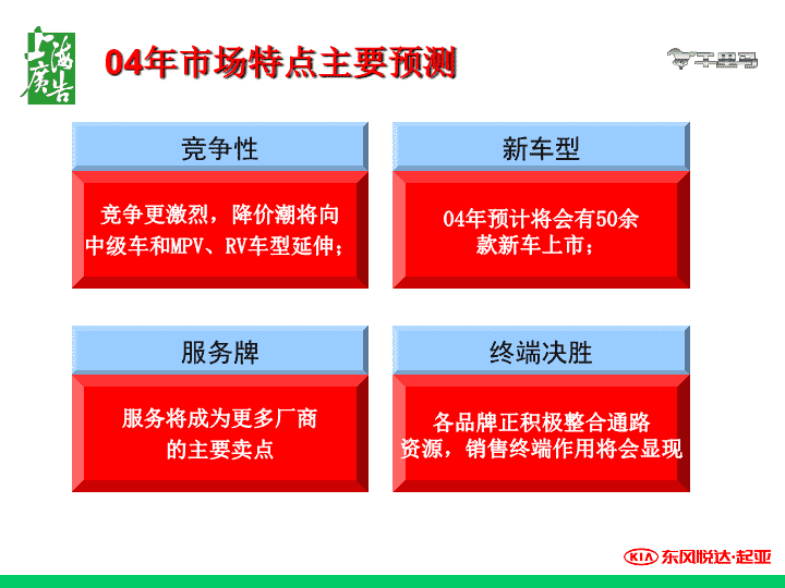 汽车品牌推广计划简述