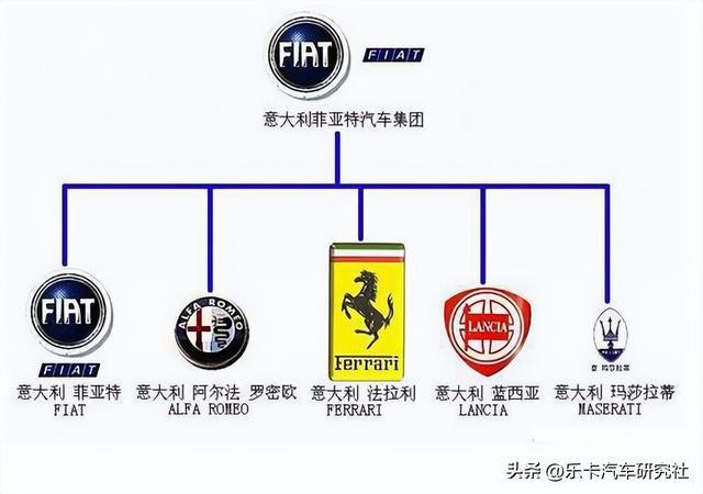 汽车品牌的标志，侧面挂牌的魅力与历史