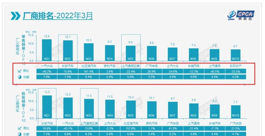 厦门汽车市场销量榜，国产品牌与合资品牌共舞，新能源汽车崭露头角