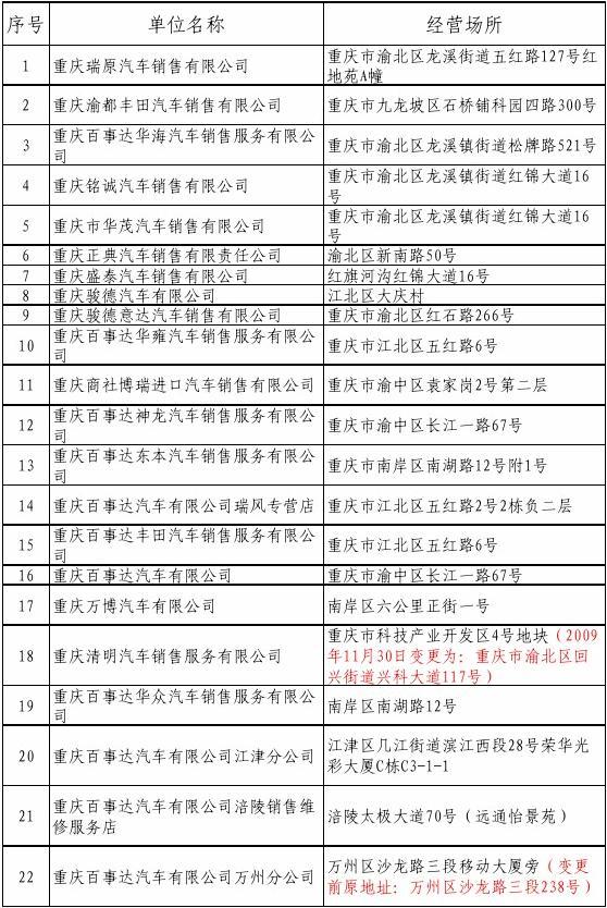 汽车品牌经营企业备案详解