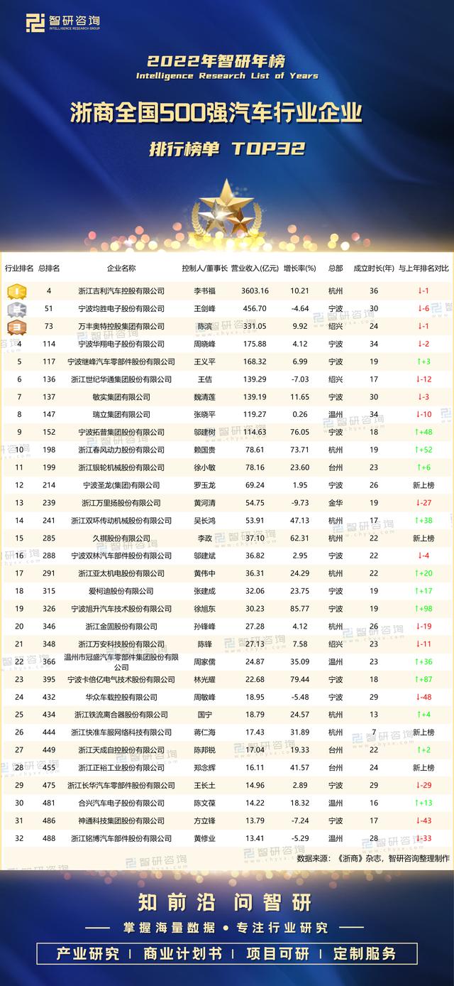 宁波汽车品牌销量排行