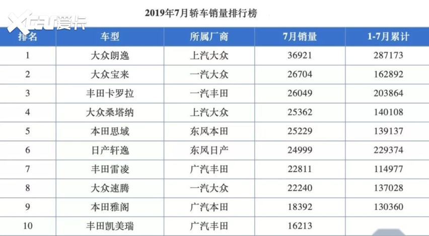 宁波汽车品牌销量排行