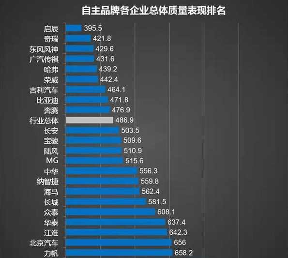 自主汽车品牌划分标准，从技术、品质、产业链条等多维度解析中国自主汽车品牌的崛起之路