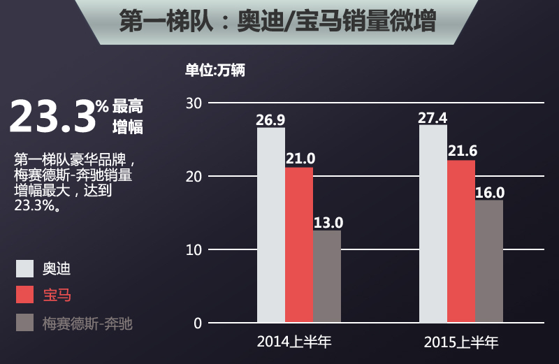 豪华汽车品牌的排名，不仅仅是一个简单的列表，它反映了汽车行业的发展趋势，以及消费者对豪华汽车的认知和追求。本文将从多个角度，对豪华汽车品牌的排名进行深入探讨。