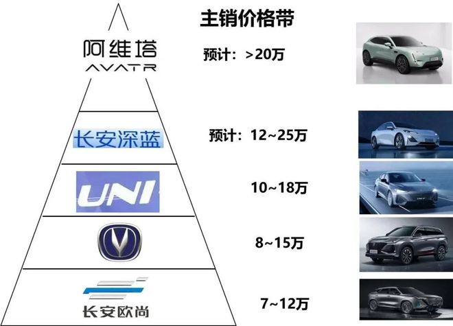 哪些汽车品牌是国有的？