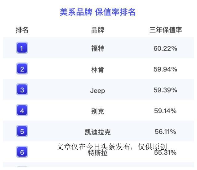 豪华汽车品牌动态排名