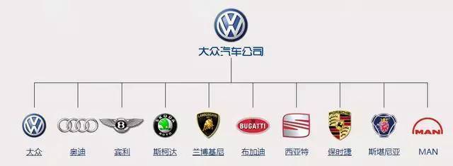 汽车品牌分类汇总图，全球各大汽车品牌的全面解析