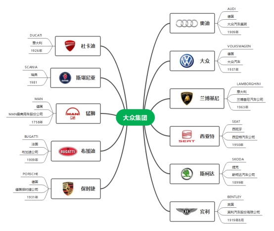 汽车品牌分类汇总图，全球各大汽车品牌的全面解析