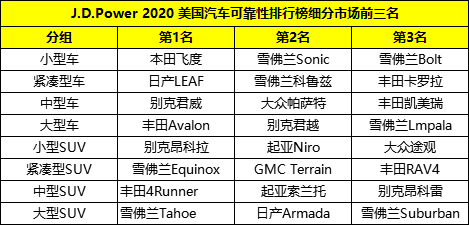 美国汽车品牌可靠性2020，深入解析与对比