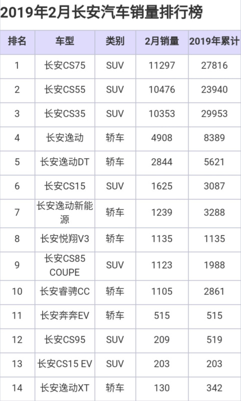 长安汽车品牌型号对照