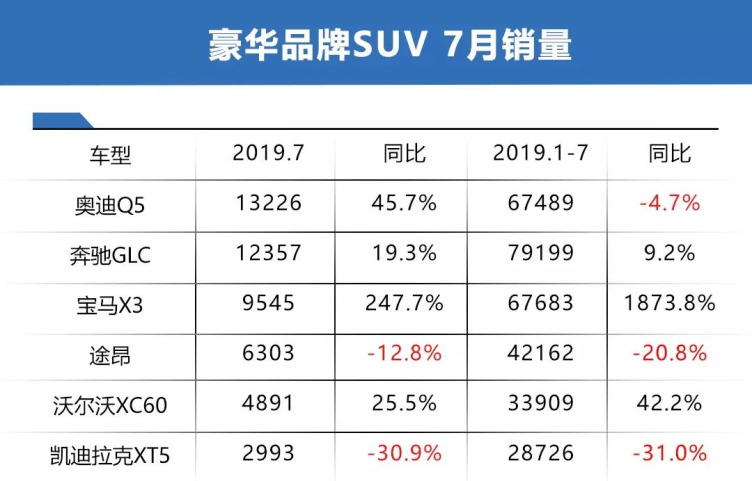 汽车品牌整理箱排名，豪华、跑车与家用SUV等多类热门车型一览无余