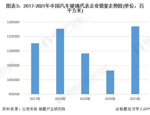 2023年全球汽车市场，品牌均价的趋势与挑战