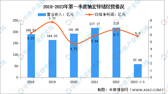 2023年全球汽车市场，品牌均价的趋势与挑战