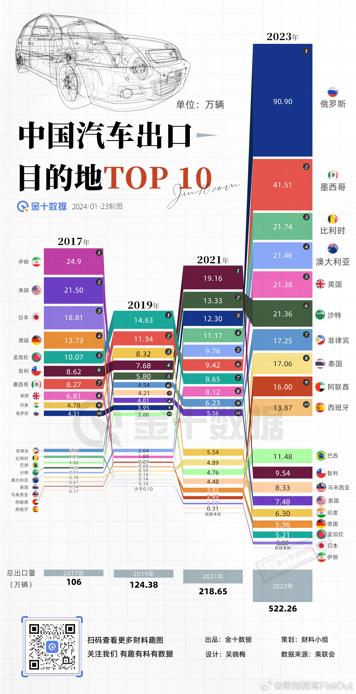 中国汽车品牌出路