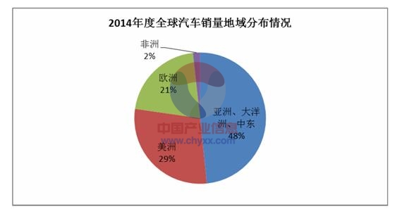 全球汽车市场的现状与未来趋势，国外品牌的发展与竞争格局分析