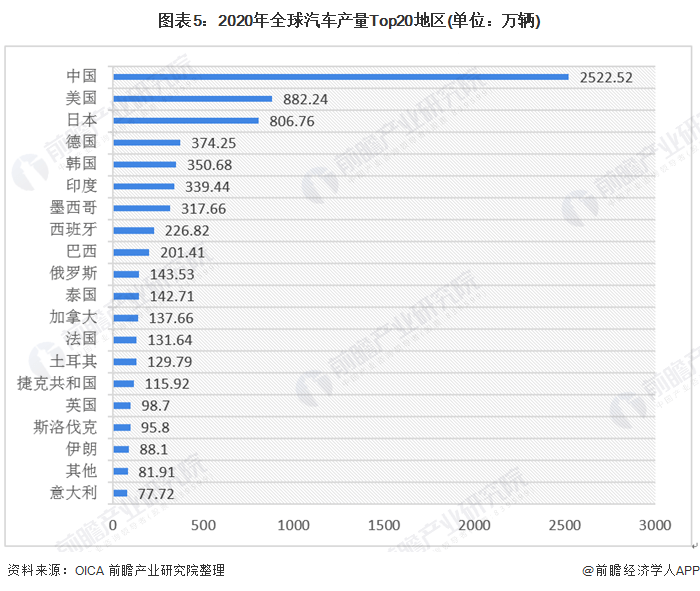 全球汽车市场的现状与未来趋势，国外品牌的发展与竞争格局分析