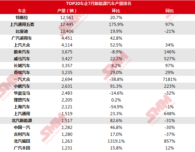 国内汽车品牌产量增长强劲