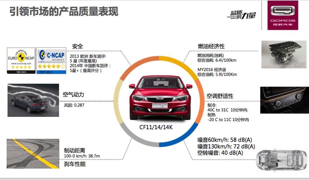 观致汽车品牌分析