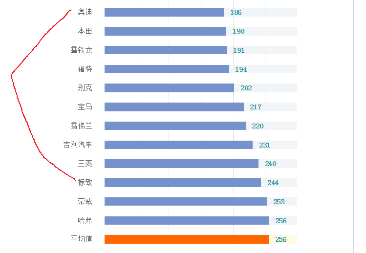 自主汽车品牌做工排名，谁在制造工艺上脱颖而出？