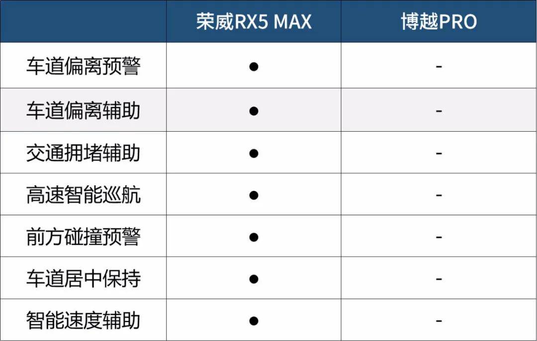 自主汽车品牌做工排名，谁在制造工艺上脱颖而出？